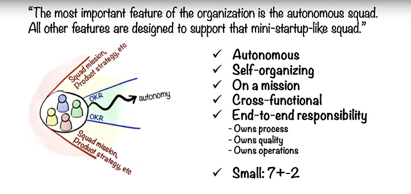 Figura 8 – Illustrazione di Henrik Kniberg, Agile Coach di Spotify dal 2012 al 2016.