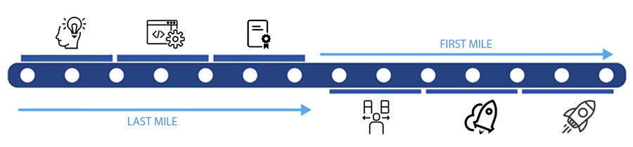 Figura 6 – Value Chain.