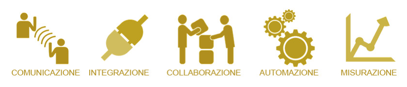 Figura 1 – DevOps pillars.