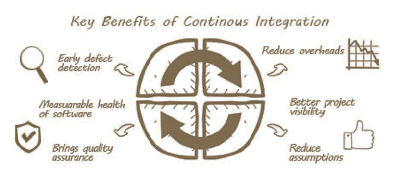 Figura 5 – Key Benefit of CI.