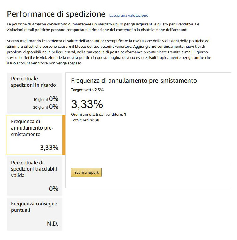 Figura 4 – Il conteggio delle performance di spedizione di Amazon. Amazon ha fatto dell’affidabilità il suo punto di forza: un venditore che non rispetta tale requisito è a rischio sospensione.
