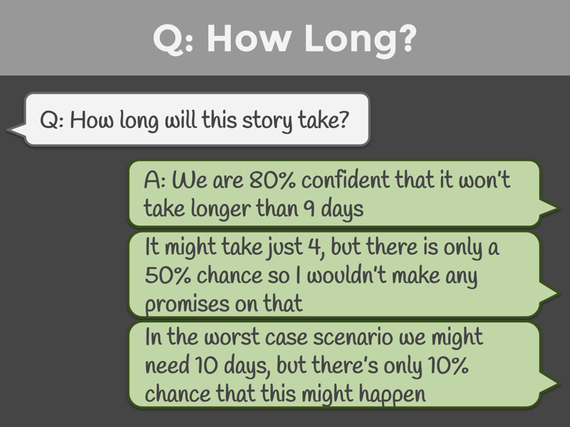 Figura 5 – Esempio di conversazione per rispondere a “Quanto tempo impiegherà questa storia?”.