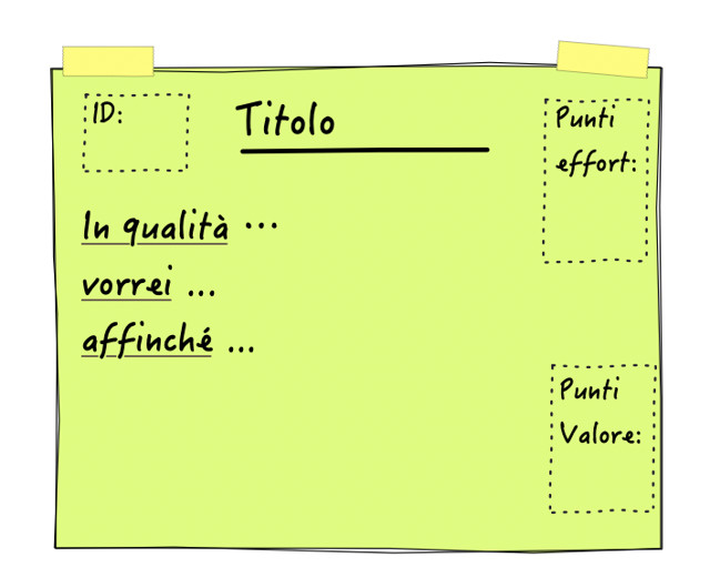 Figura 7 – La scheda per la definizione delle storie riporta ora uno spazio anche per i punti valore.