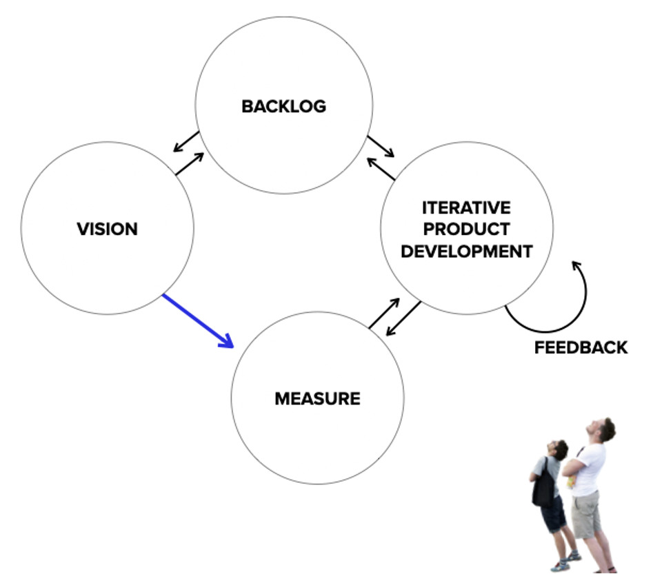 Figura 8 – L’ultima slide della presentazione “Come misurare il valore di un prodotto”, tenuta allo scorso Agile Business Day 2019.
