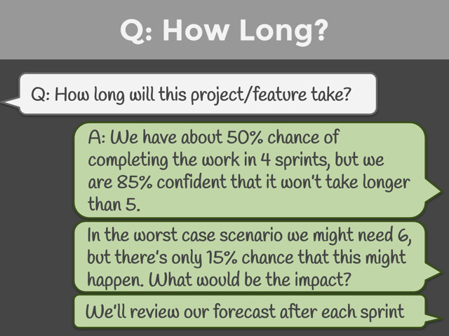 Figura 7 – Esempio di conversazione per rispondere a “Quanto tempo impiegherà questo progetto?”.