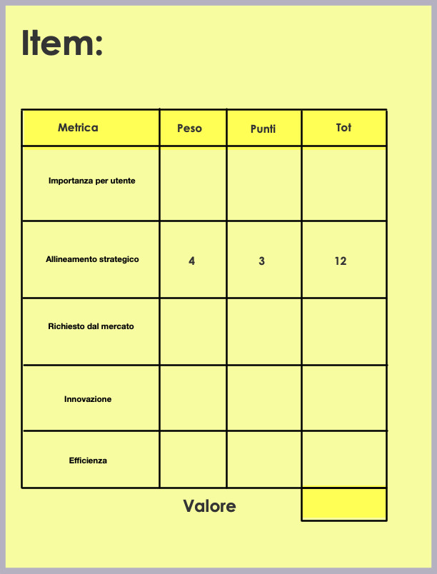 Figura 5 – La matrice a punteggio ponderato permette di assemblare una media pesata delle varie metriche usate per valutare un item nel backlog.