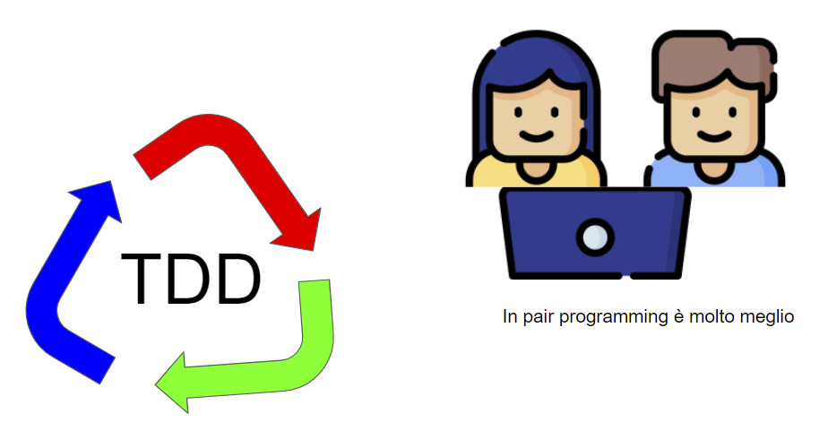 Figura 3 – TDD e Pair Programming.
