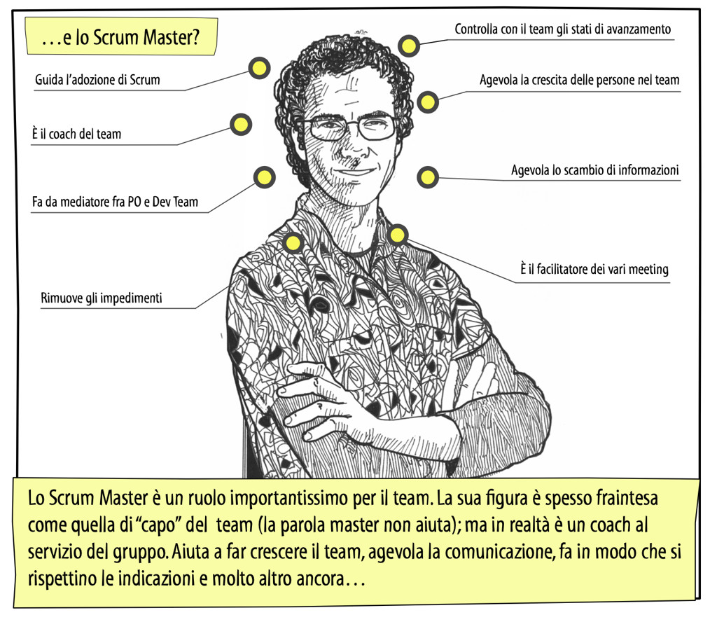 Figura 1 – Ecco un elenco di ciò che uno Scrum Master deve fare in uno Scrum Team durante la giornata: facilitazione, problem solving, rimozione di impedimenti, raccolta di dati significativi, coach del gruppo… e molto altro ancora.