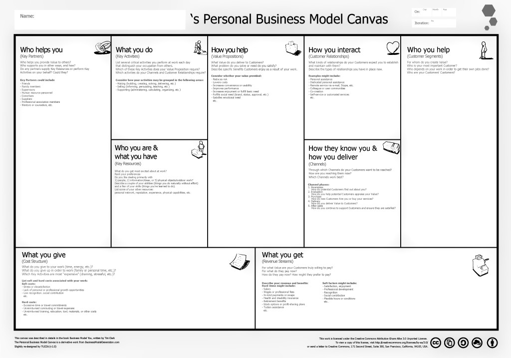 Figura 1 – Personal Business Model Canvas.