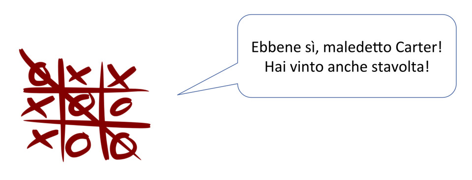 Figura 3 – Ma come è poi finita la partita?