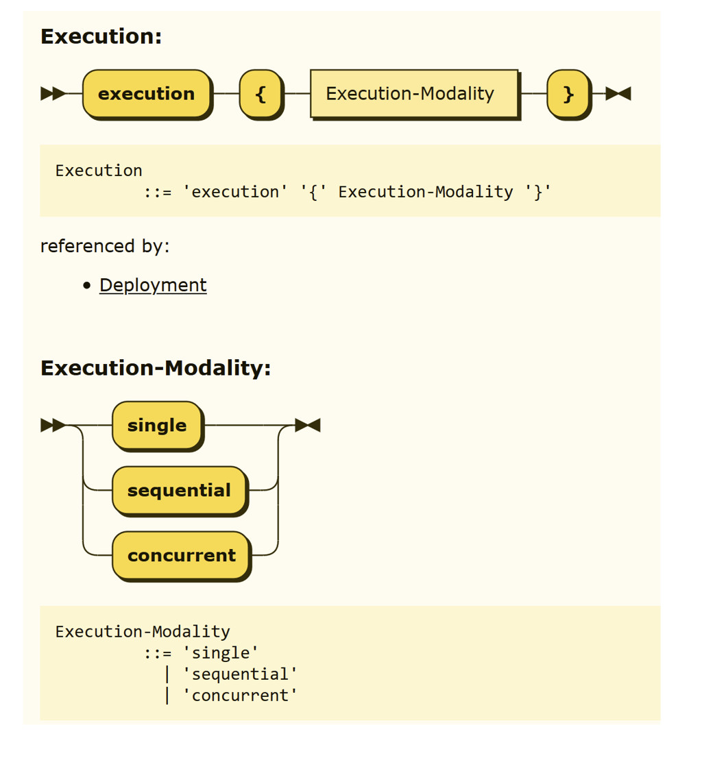 A.7: Sintassi di execution.