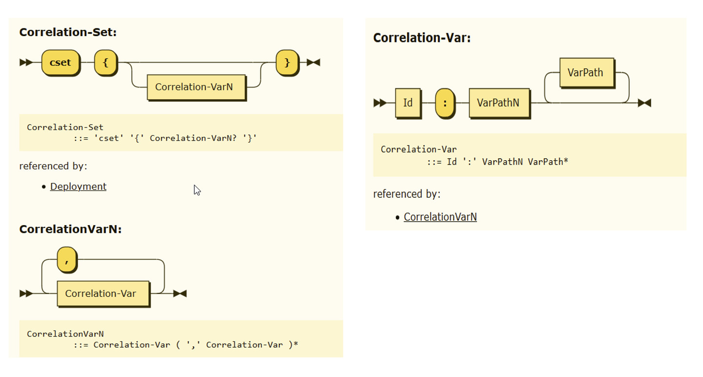 A.11: Sintassi dei correlation sets.