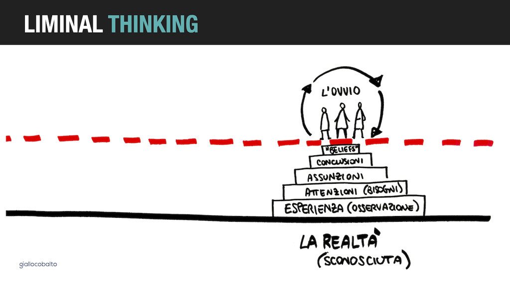 Figura 3 – I Liminal Thinking è un modello di pensiero che ci può aiutare a capire come le persone prendono le loro decisioni.