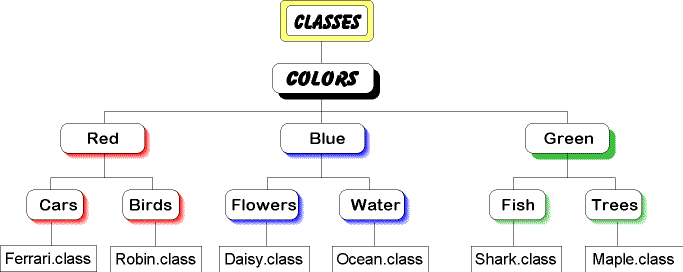 Colors: classes branch