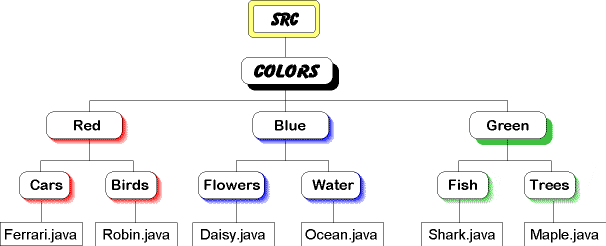 Colors: source branch