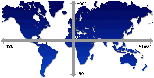 Figura 3 - Coordinates