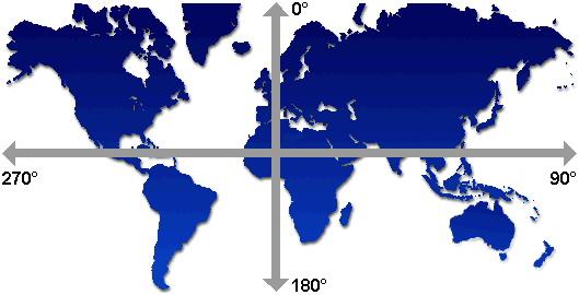 Figura 5 – L'azimuth è l'angolo di una direzione rispetto al nord, espresso in gradi sessagesimali.