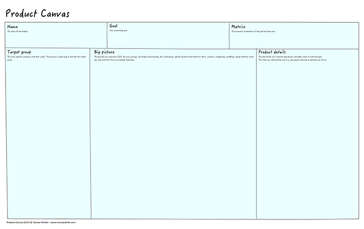 Figura 2 - La Product Canvas con le sue sezioni.