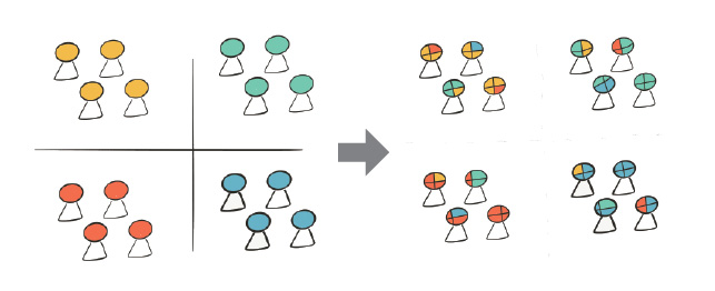 Figura 1 – In DevOps è importante avere team interfunzionali, in cui siano presenti competenze di tipo diverso che facilitano l’interscambio, il confronto, la collaborazione.
