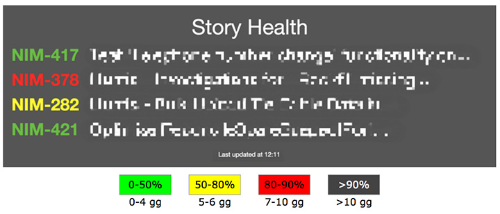 Figura 7 – Story Health.