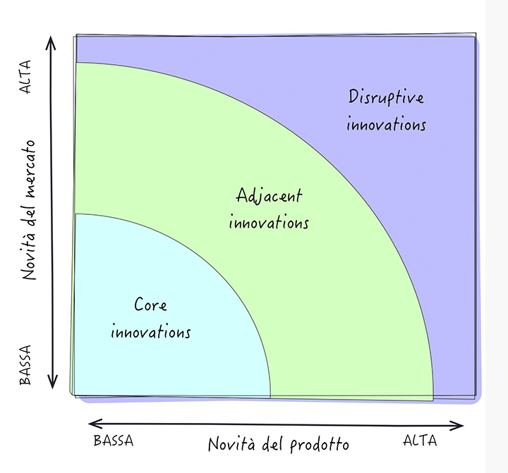 Figura 3 – Innovation Ambition Matrix.