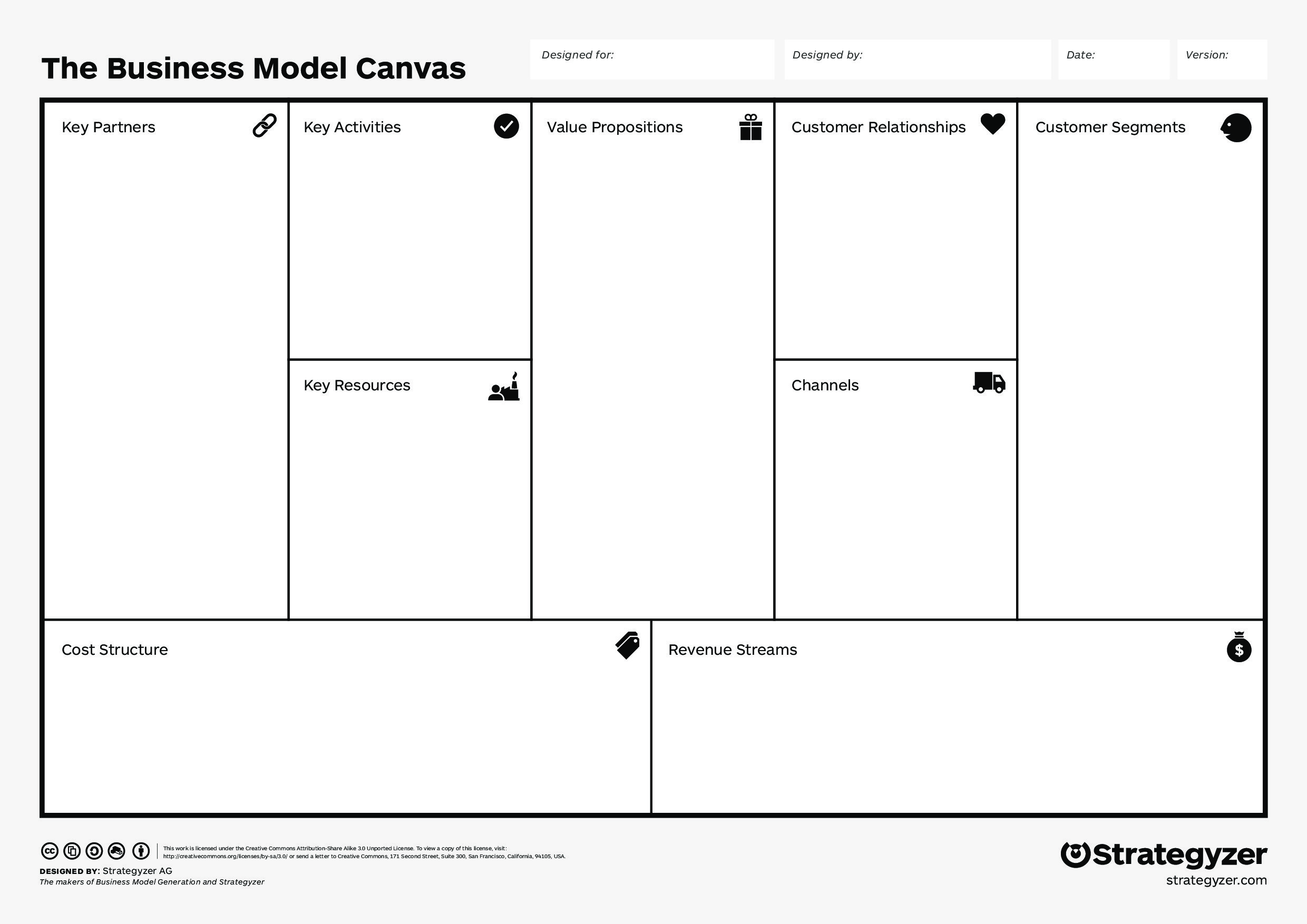    Figura 1 – Il Business Model Canvas, con i suoi nove blocchi costituenti.