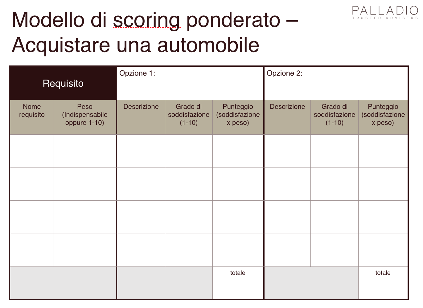 Figura 4 – La matrice di valutazione sul modello di scoring ponderato; l’esempio applicativo si riferisce alla scelta di una automobile.