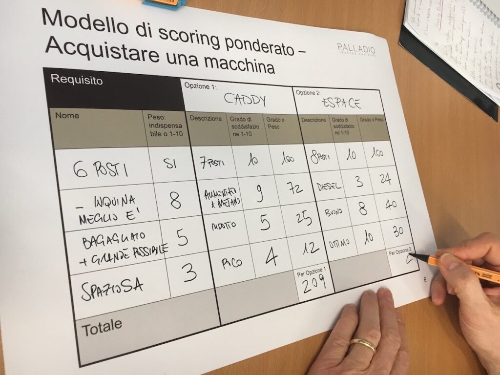 Figura 5 – La compilazione del modello: i partecipanti assegnano un punteggio in base ai parametri di valutazione.