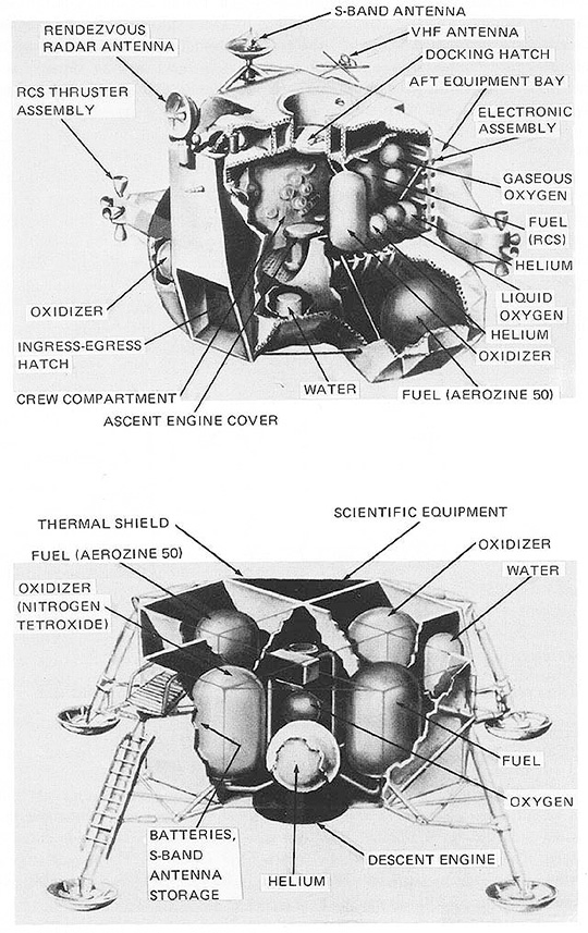 Figura 5 - Il modulo lunare (LEM) delle missioni Apollo aveva una forma sgraziata, ma perfettamente bilanciata sul piano della distribuzione delle masse.