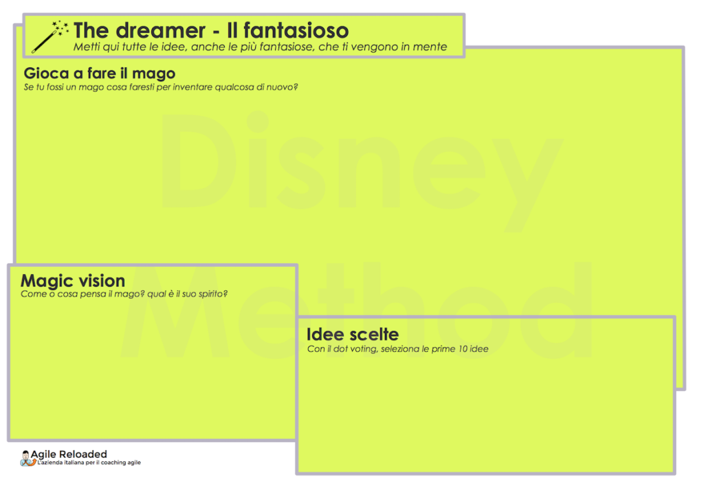 Figura 7 – Disney method: the dreamer.