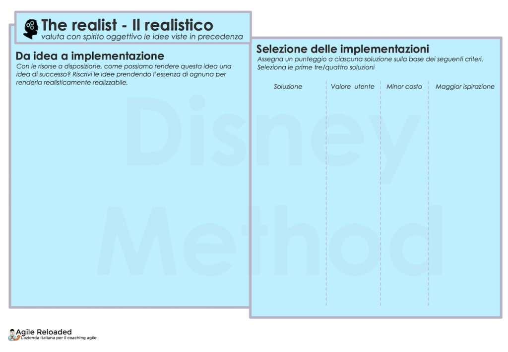 Figura 8 – Disney method: the realist.
