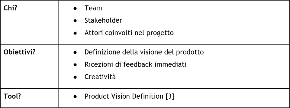 Tabella 2 – Product Envisioning.