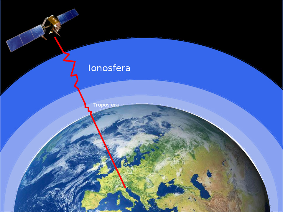Figura 5 – Il segnale del satellite che passa attraverso i vari strati dell’atmosera subisce un ritardo che influisce sulla precisione della posizione segnalata dal ricevitore.