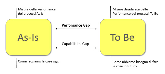 Figura 1 – Gap Model