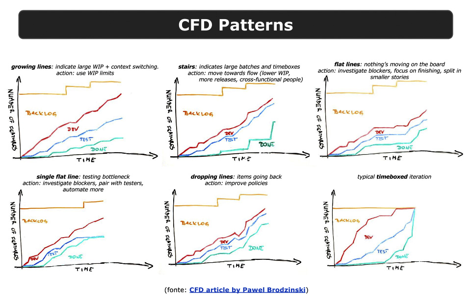 Figura 8 – Pattern tipici per il CFD.