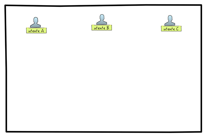 Figura 2 - Prima fase del lavoro: si stila l'elenco delle personas.