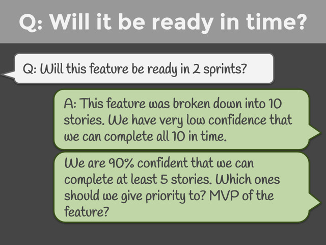 Figura 13 – Esempio di conversazione per rispondere a “Questa feature sarà pronta in tempo?”.
