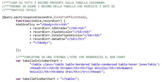 Figura 9 – Creazione dei contenuti HLML di visualizzazione.