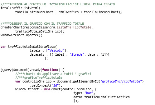 Figura 10 – Assegnazione dell’HTML costruito dai dati Cassandra ai controlli grafici.
