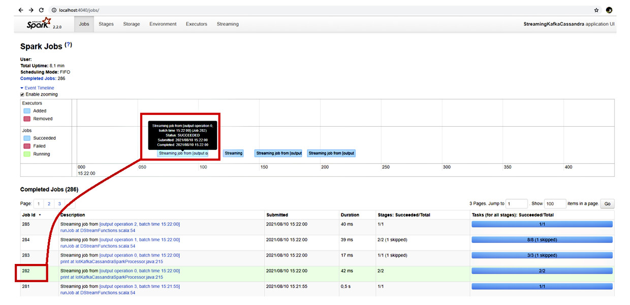 Figura 16 – Dashboard Spark: lista job completati e dettaglio sulla timeline.