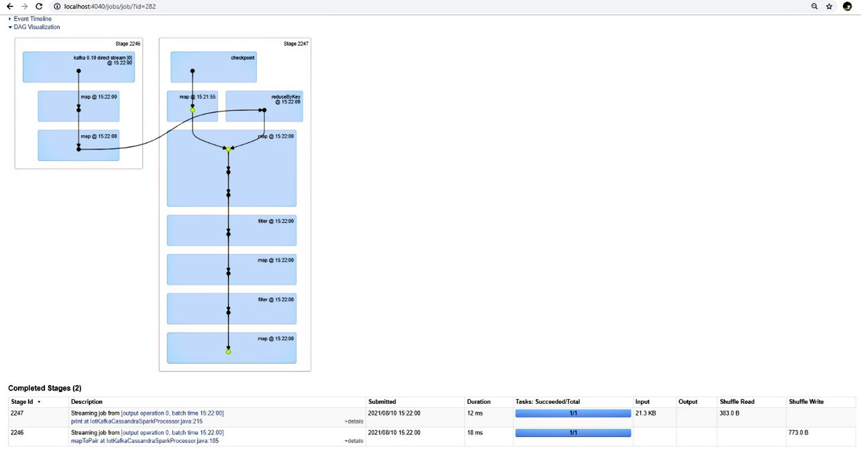 Figura 18 – Dashboard Spark. Stage del job: visualizzazione DAG.