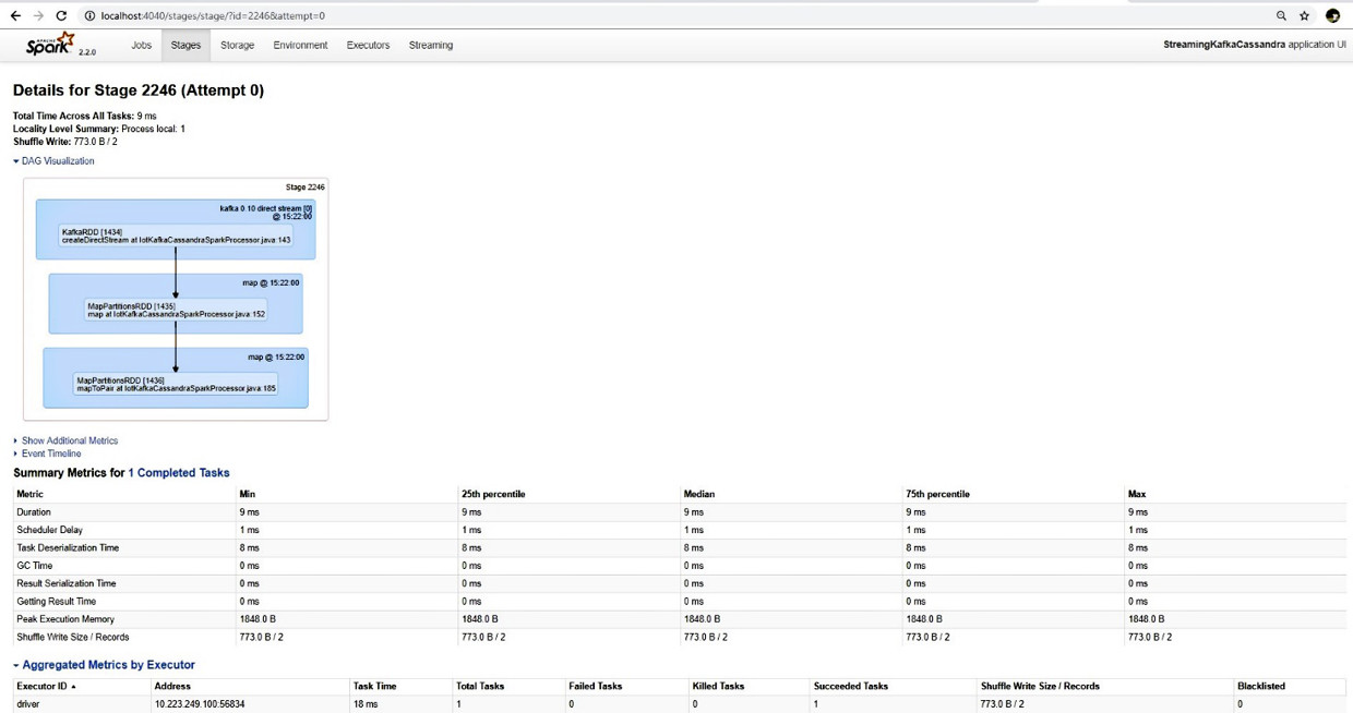 Figura 19 – Dashboard Spark: dettaglio dello stage e metriche di esecuzione.