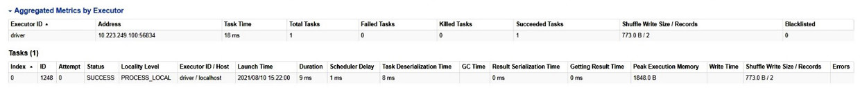 Figura 20 – Dashboard Spark:  metriche aggregate e dettaglio del task.