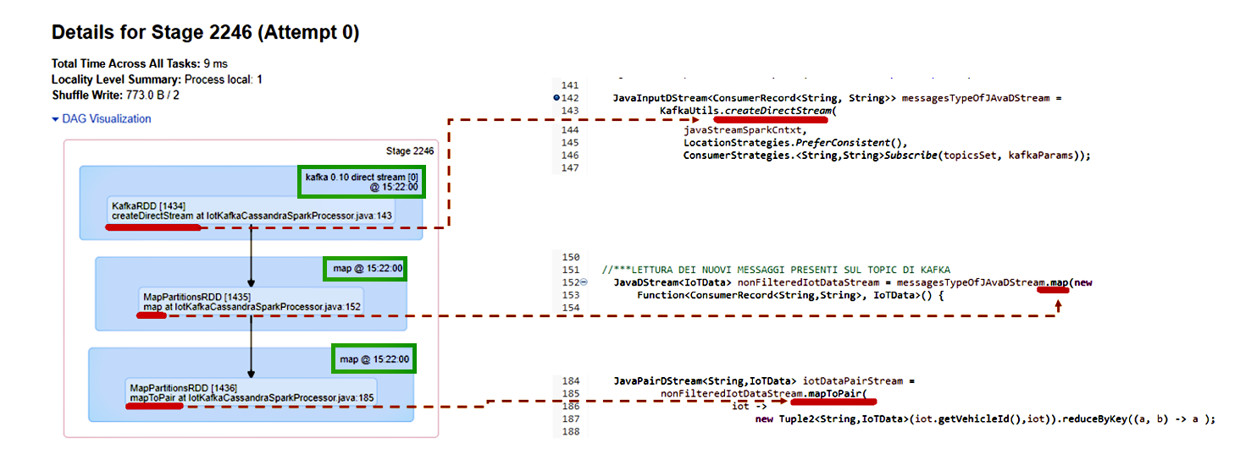 Figura 21 – Dashboard Spark: dettaglio dello stage e corrispondenza di implementazione.