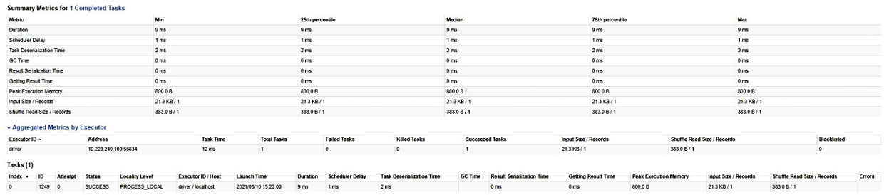 Figura 23 – Dashboard Spark: dettaglio dello stage e metriche di esecuzione.