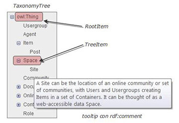 Figura 4 – TaxonomyTree in dettaglio.