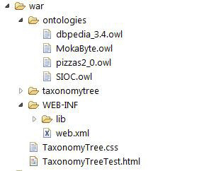 Figura 5 – Struttura della cartella web con ontologie e file CSS.
