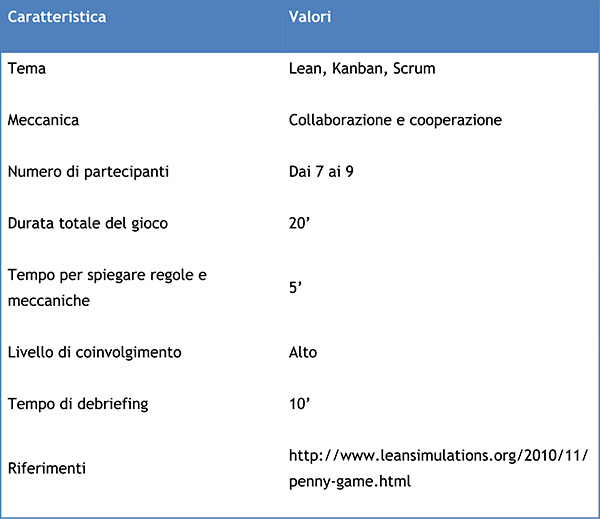 Tabella 2 - Caratteristiche e valori del The Penny Game.