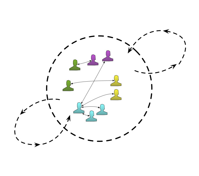 Figura 6 – Quello che il gruppo non riesce a comprendere è il legame fra ciò che entra e quello che esce.