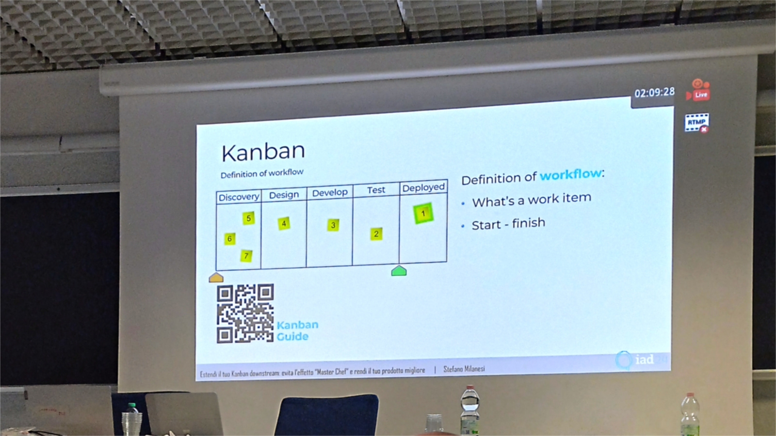 Figura 3 – C’è sempre il tempo per un bel ripasso sul metodo Kanban.